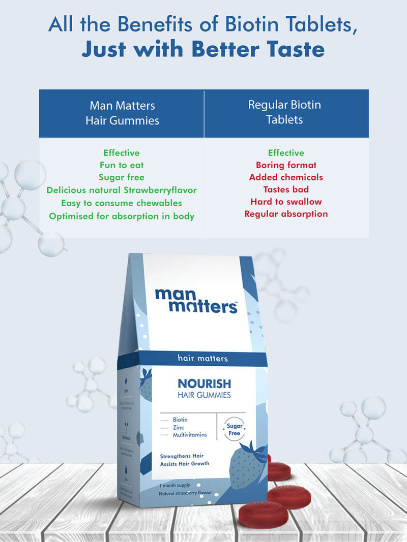 Hair Growth Gummies With Biotin, Multivitamins & More Man Matters